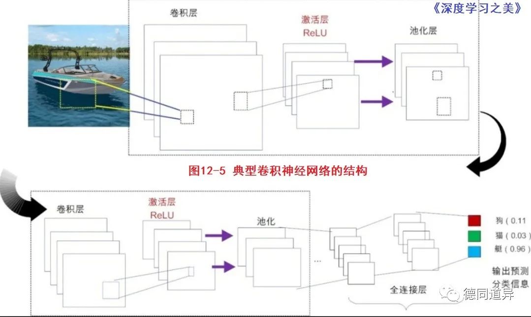 思维漫步(17)​：装备工程学的神经网络模型