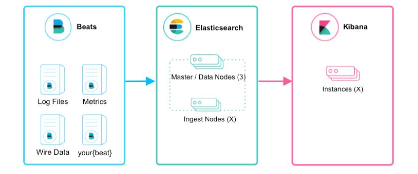 【日志审计】极易上手搭建自己日志采集服务器分析日志（winlogbeat+Elasticsearch+Kibana)