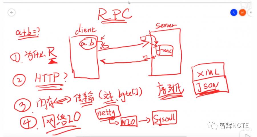 gRPC框架学习Note 1