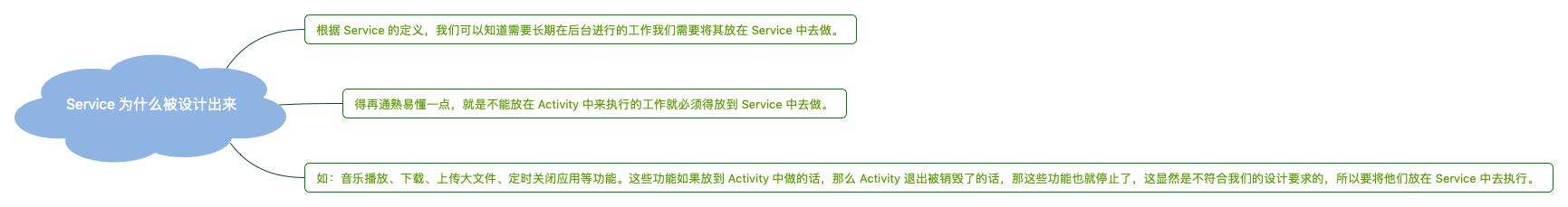 Service 为什么被设计出来