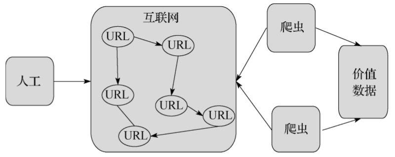 手把手教你利用爬虫爬网页（Python代码）