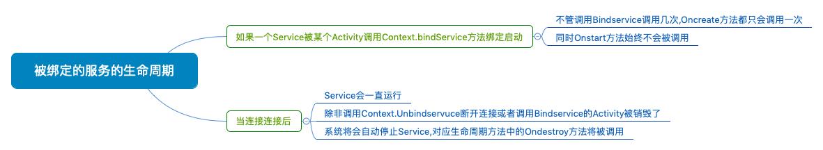 被绑定的服务的生命周期