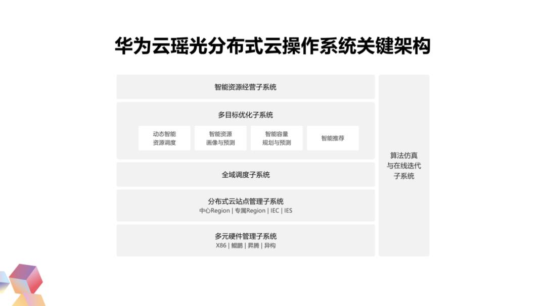 云原生2.0加速：分布式云探寻全面云化的通路