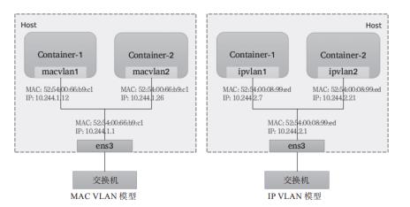 一文搞懂Kubernetes的网络模型：Overlay和Underlay