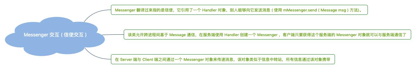 Messenger 交互 ( 信使交互 ) 