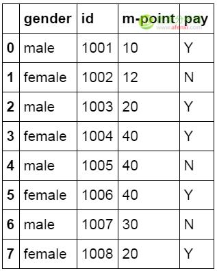 像Excel一样使用python进行数据分析（2）-数据分析网