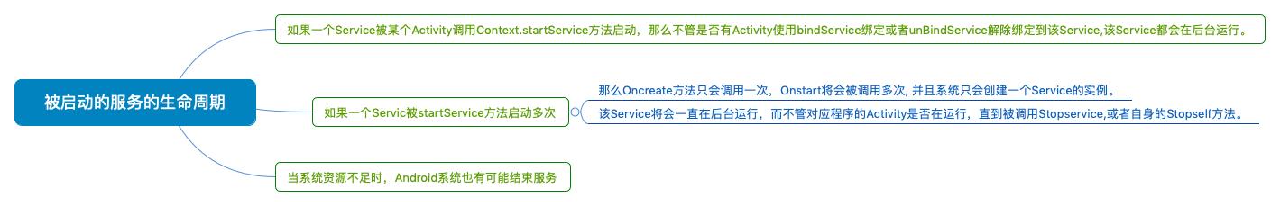 被启动的服务的生命周期