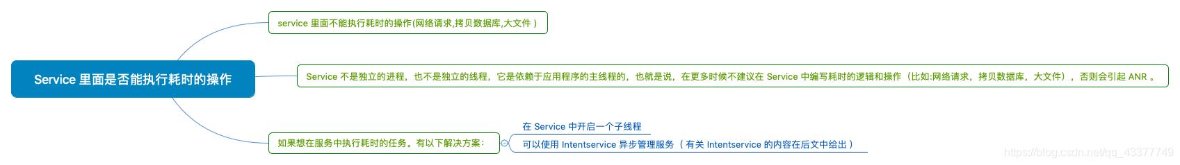 Service 里面是否能执行耗时的操作