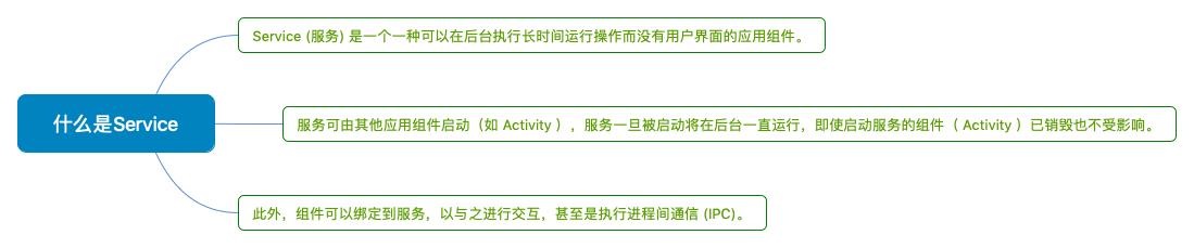 什么是 Service