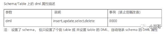 分库分表之MyCat配置初体验