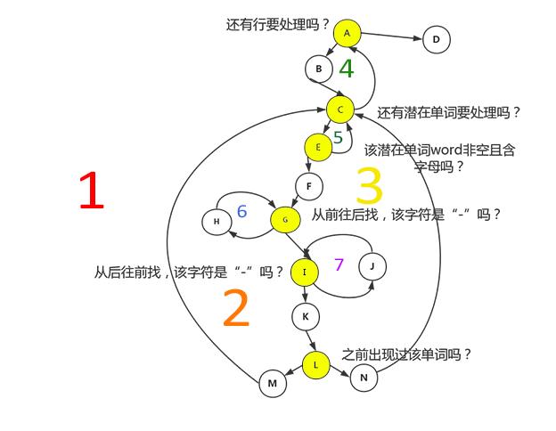 新程序图