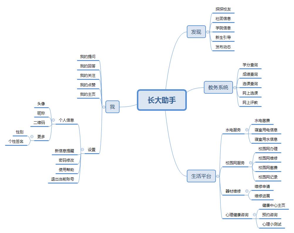 思维导图