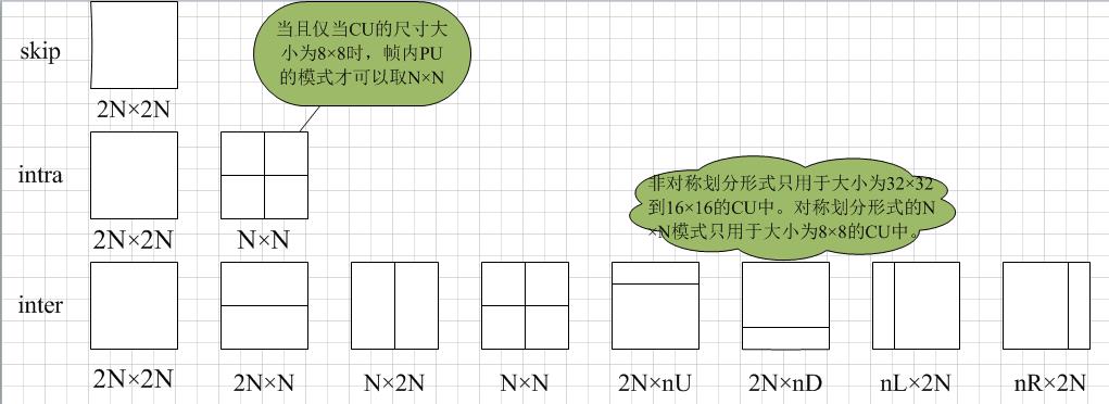 PU分割模式