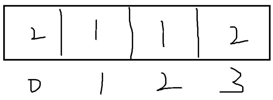 [外链图片转存失败,源站可能有防盗链机制,建议将图片保存下来直接上传(img-6R3hCmRm-1621212255023)(动态规划-----打家劫舍.assets/image-20210514163014789.png)]