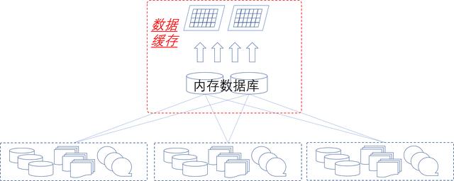 微服务开发中的数据架构设计