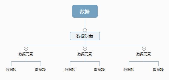 DataElement