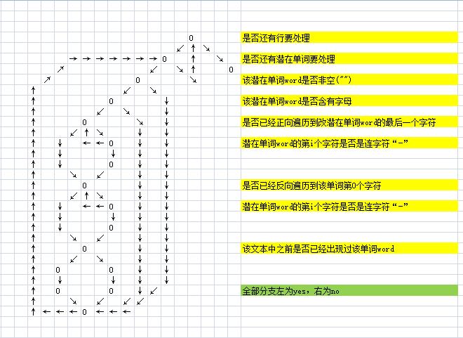 老程序图