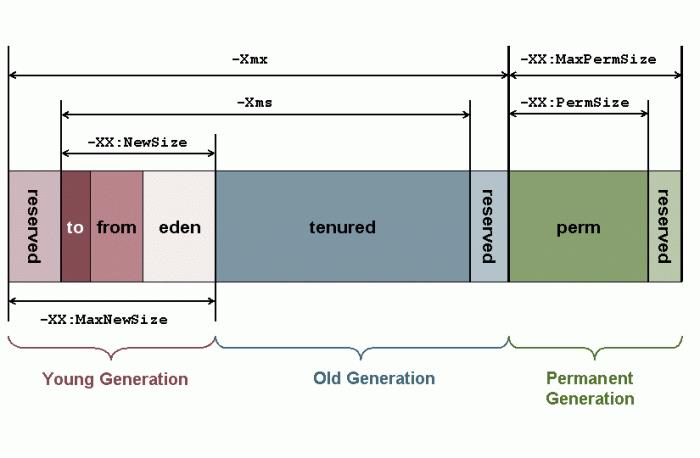 JVM内存模型