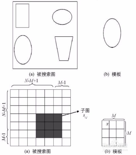 视觉图像：模板匹配一