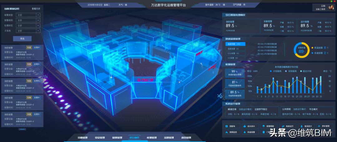 工业互联网BIM平台创新发展——万达数字化管理全面升级