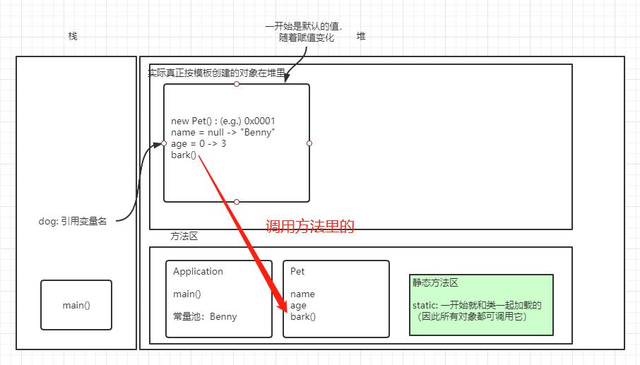 简易内存示意图