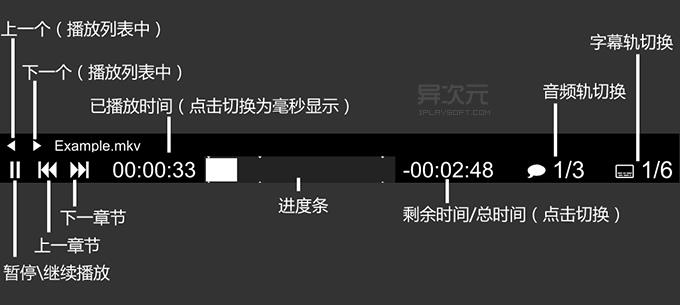 mpv 界面说明