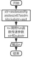 统计子串在母串出现的次数