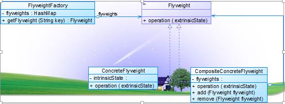 复合享元模式.png-116.8kB