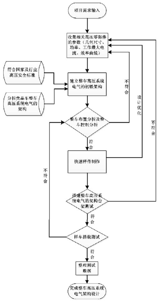 混动｜PHEV高压系统电气架构设计