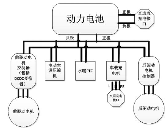 混动｜PHEV高压系统电气架构设计