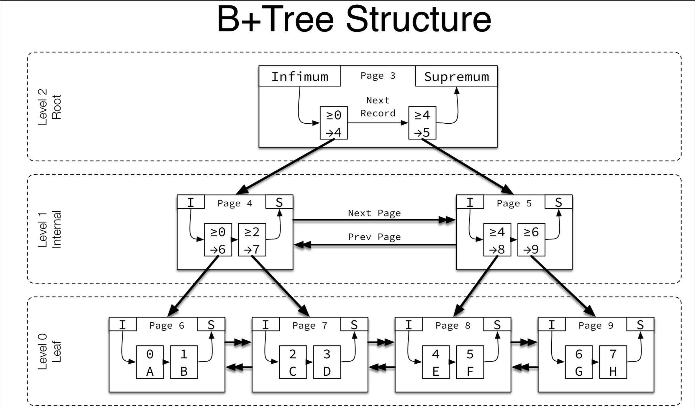 btree_arch.jpg