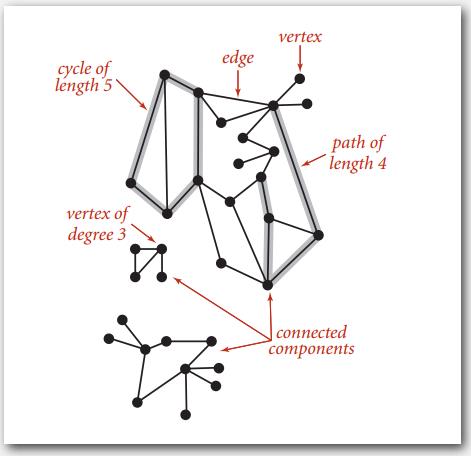 graph-terminology