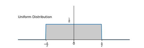 UniformDistribution