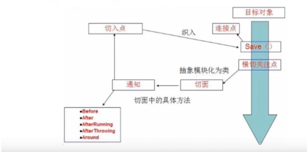 [外链图片转存失败,源站可能有防盗链机制,建议将图片保存下来直接上传(img-N4iIdT5t-1620650183880)(image-20210510192613011.png)]