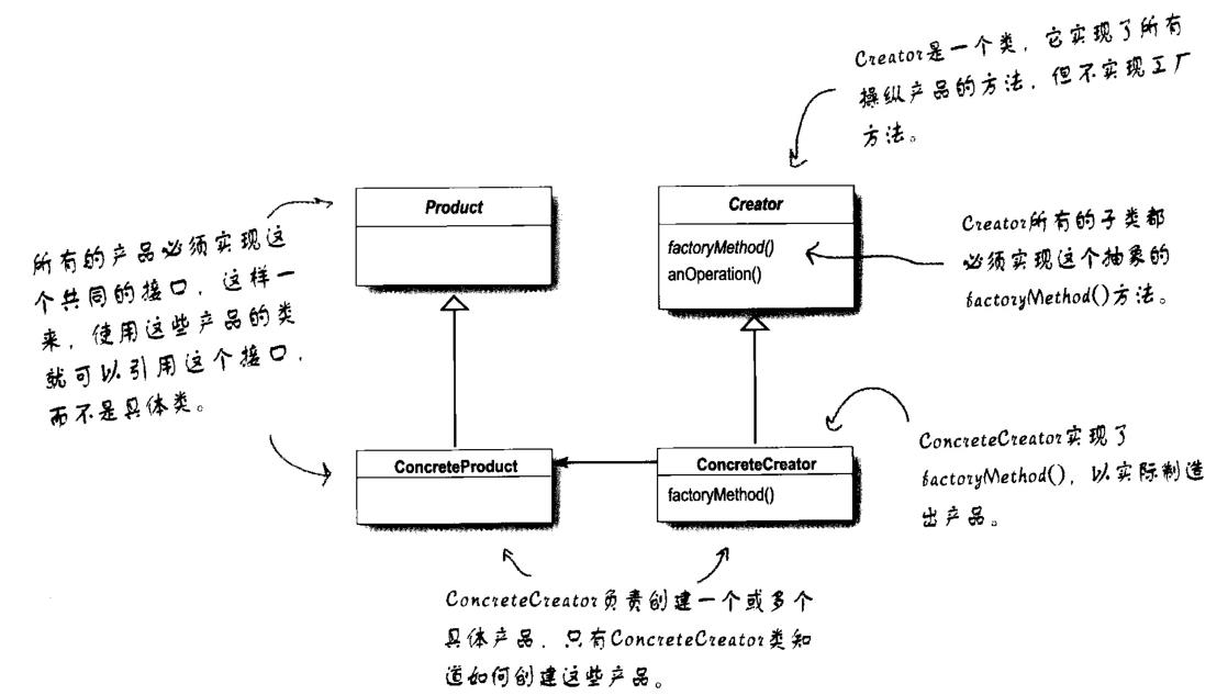 工厂方法模式类图
