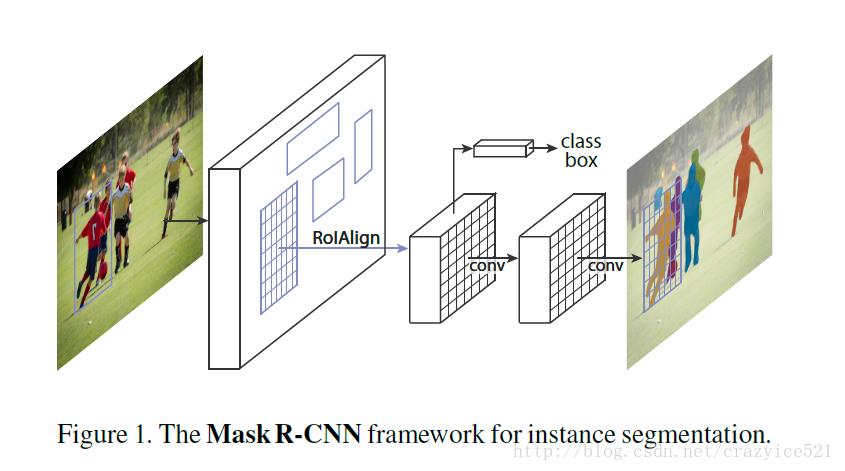 Mask RCNN architecutre