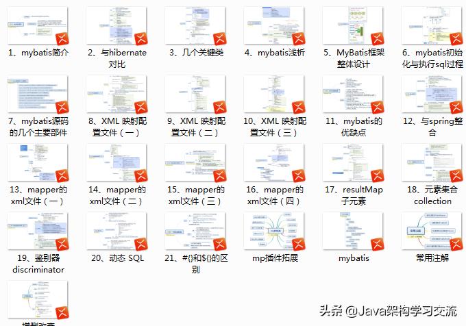 拿到美团、快手offer后收到阿里三面通知，竟被MyBatis挡住了去路