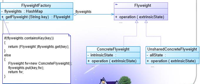 Flyweight Structure.png-72.6kB