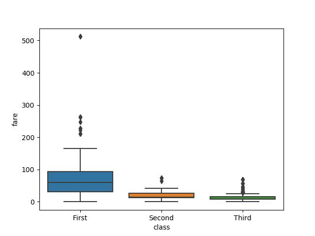 boxplot