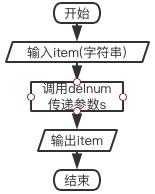 删除字符串中数字字符主函数