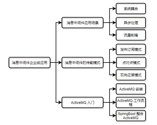 文章目录结构