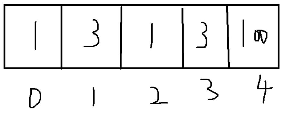 [外链图片转存失败,源站可能有防盗链机制,建议将图片保存下来直接上传(img-f5Ohznd5-1621212255026)(动态规划-----打家劫舍.assets/image-20210514173432196.png)]