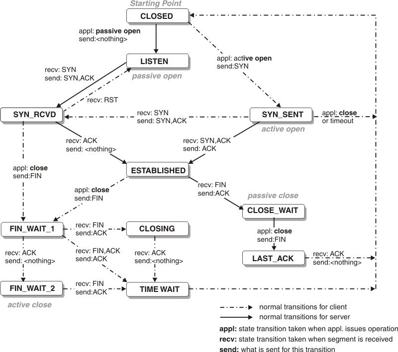 statetransition