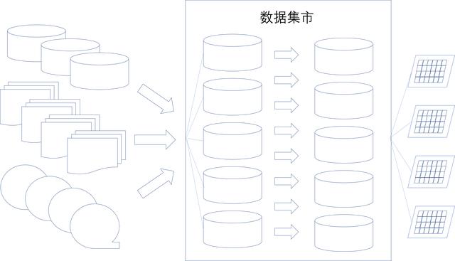 微服务开发中的数据架构设计