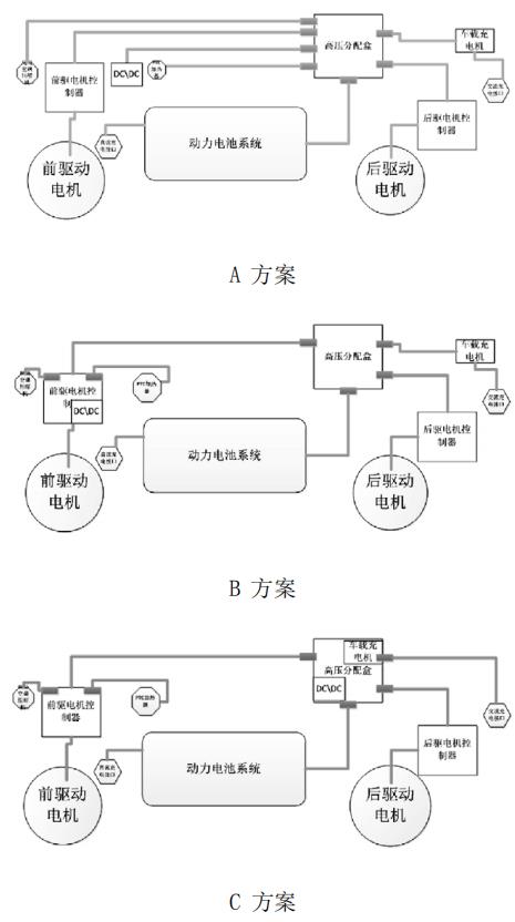 混动｜PHEV高压系统电气架构设计