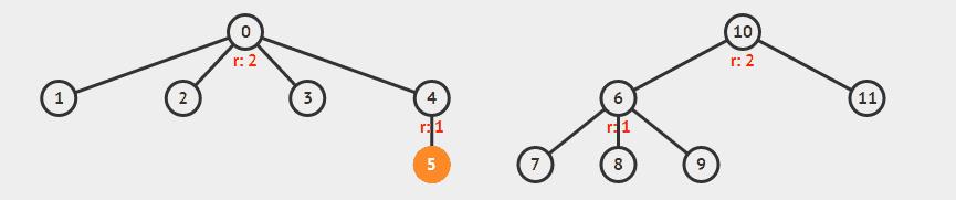 weighted-quick-union-with-path-compression