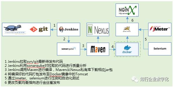 集团企业混合多云平台架构设计