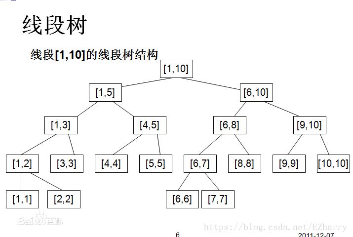 线段树1