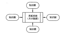 黑板系统示意图