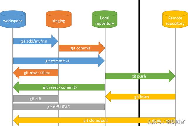 程序员怎能不会用Git？10分钟教你用Github管理自己的代码-远程篇